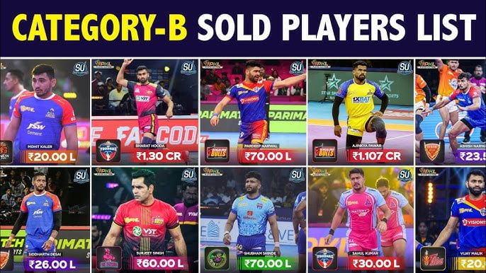 pro kabaddi auction 2024