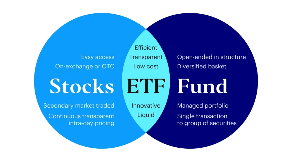 etf vs mutual funds