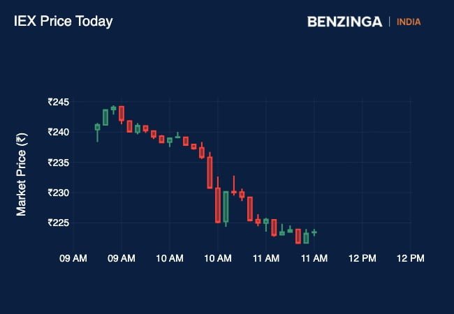 iex share price