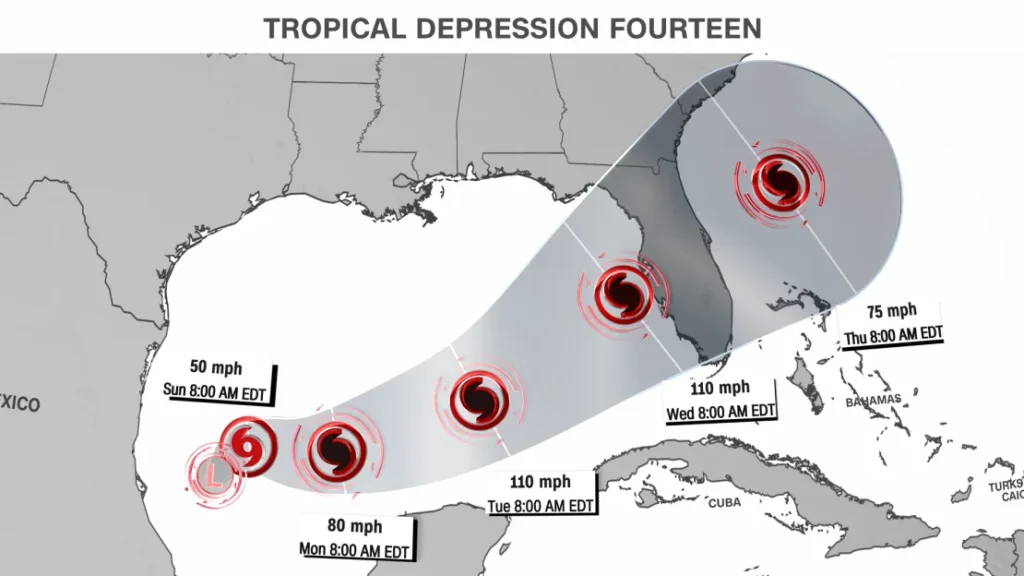 hurricane milton